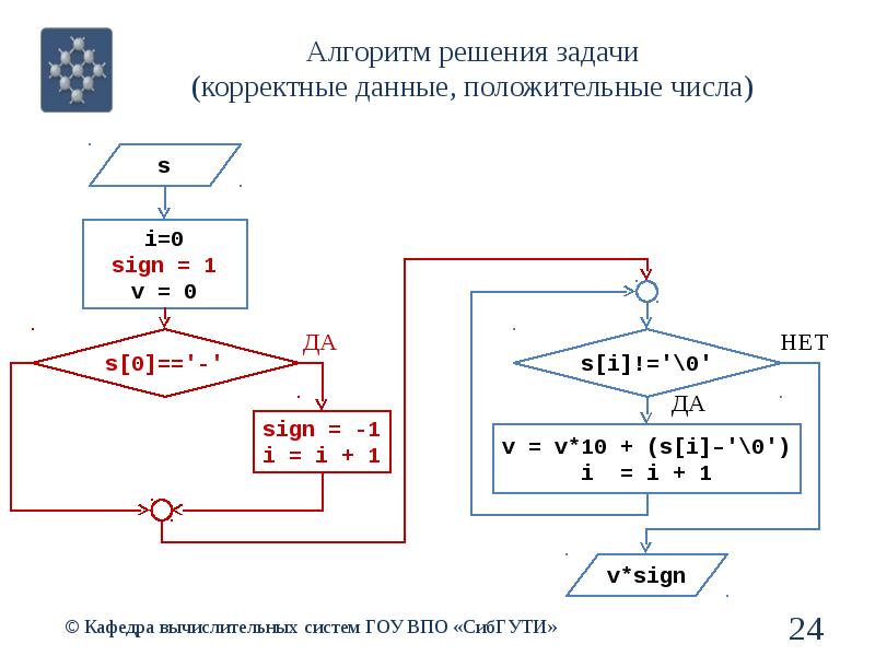 Процедурные алгоритмы