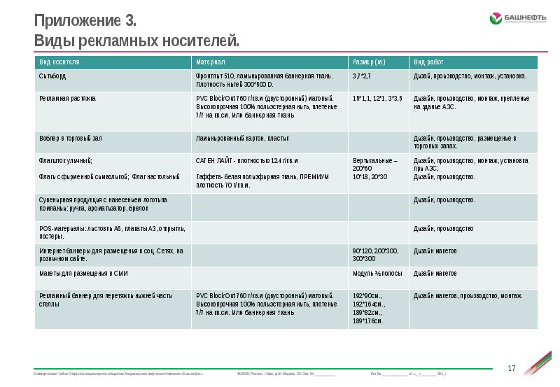 Техническое задание на создание видеоролика образец