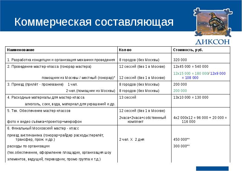 Коммерческая составляющая это