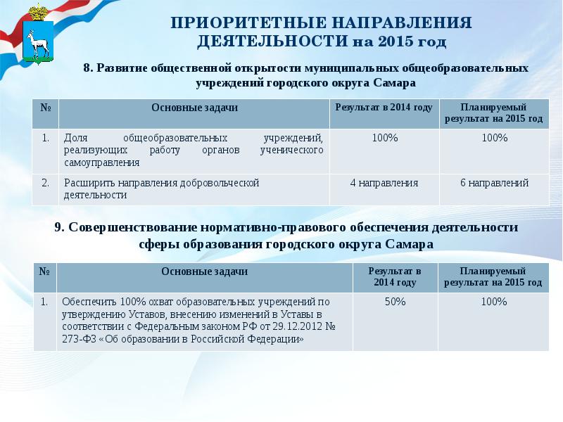 Образование городских округов. Сферы деятельности муниципальных образований. Сфера деятельности администрации. Сфера деятельности администрации города. Совершенствование городского округа.