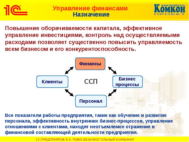 Целевые финансы карта