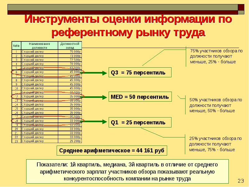 Инструменты оценки. Политика в сфере оплаты труда. Политики организации в области оплаты труда.. Политика государства в области оплаты труда.