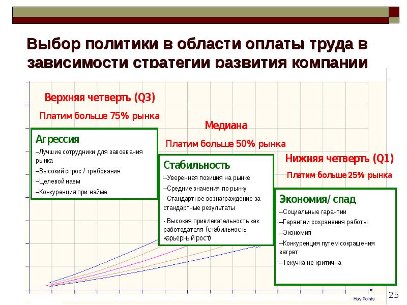 Оплата труда товарами. Политика оплаты труда. Политика государства в области оплаты труда. Политика в области заработной платы. Политики организации в области оплаты труда..