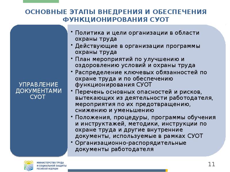 Внедрение системы управления охраной труда. Положение о системе управления охраной труда. Этапы внедрения СУОТ. Обеспечение функционирования СУОТ.