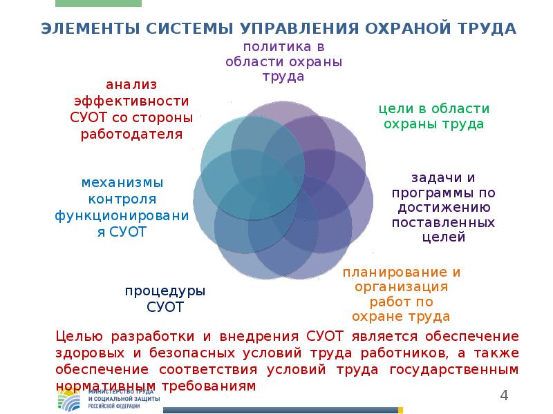 Система управления охраны труда 2016