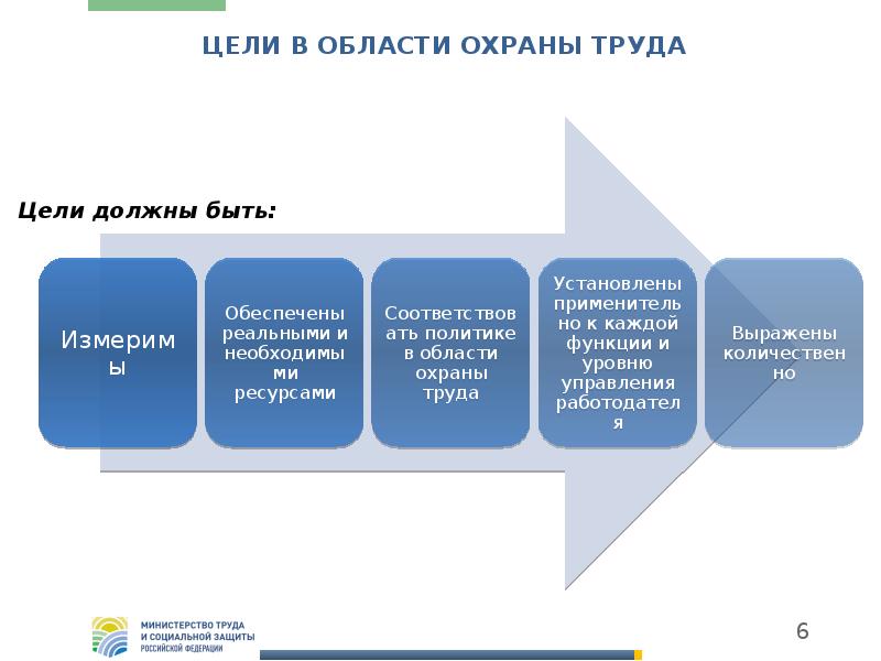 Суот на предприятии образец новый 2021 рб