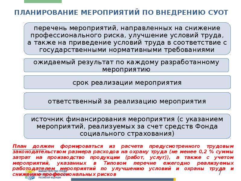 Какие мероприятия входящие. Типовой перечень мероприятий по охране труда. Мероприятий по улучшению условий охраны труда и снижению уровней. Мероприятия по внедрению СУОТ. План мероприятий по снижению уровней профессиональных рисков.