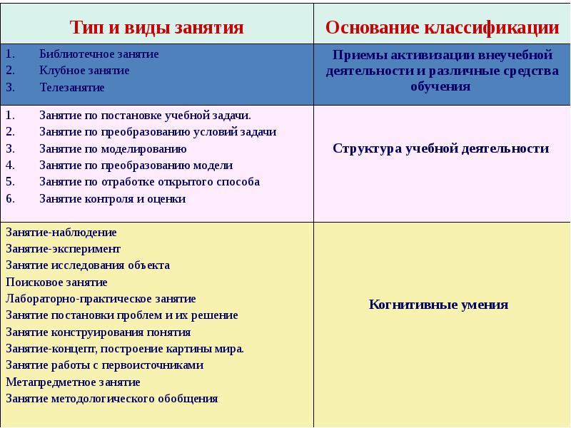 Законосообразная педагогическая деятельность реализующая научно обоснованный проект дидактического