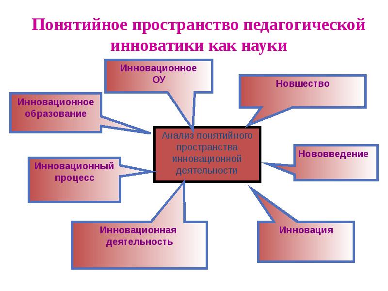 Инновационный педагог. Педагогические инновации схема. Инновационная образовательная деятельность. Инновационный процесс в педагогике это. Инновационная деятельность это в педагогике.