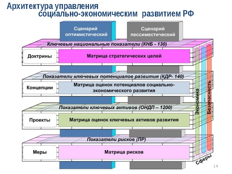 Управление экономическими системами. Стратегическое планирование в государственном управлении. Планирование социально-экономического развития. Этапы стратегического планирования в государственном управлении. Стратегическое планирование в архитектуре.