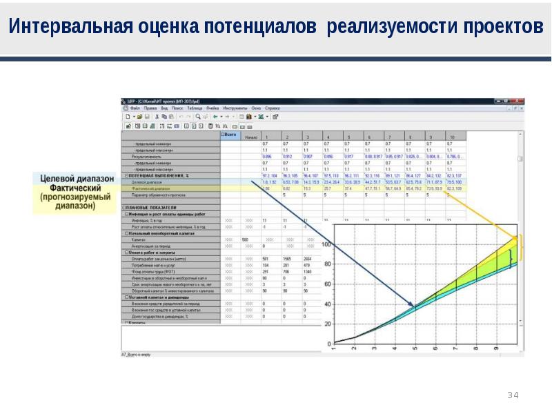 Оценка реализуемости проекта это