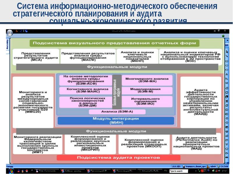 Мониторинг национальных проектов. Система стратегического планирования. Информационное обеспечение стратегического планирования. Методическое обеспечение стратегического планирования. Федеральная информационная система стратегического планирования.