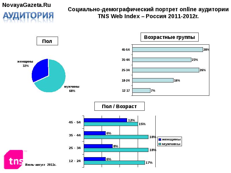 Нарисуйте устный демографический портрет планеты в наши дни и в середине xxi в