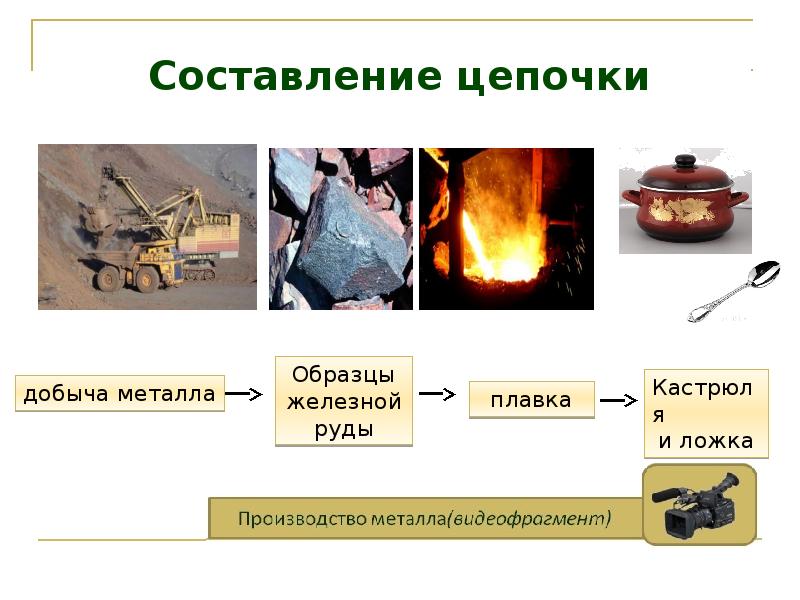 Железная руда цепочка 2. Железная руда цепочка 2 класс окружающий мир. Производственная цепь железной руды. Составление Цепочки железная руда. Производственная цепочка железная руда.