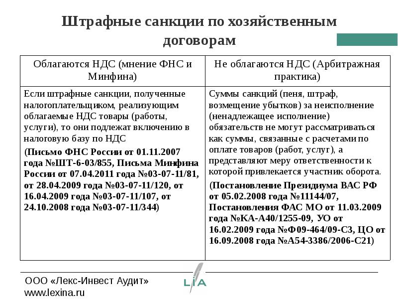 Штрафные санкции за нарушение условий договора образец