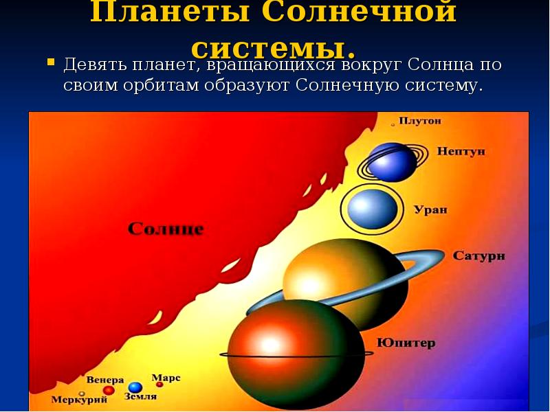 Существуют ли планеты вне солнечной системы презентация