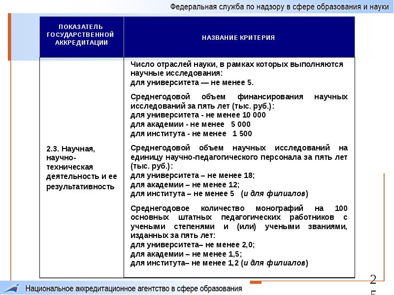 Показатели науки. По отраслевой принадлежности оценочный критерий. Отрасли науки, в рамках которых выполняются научные исследования. Назовите критерии французского покрытия.