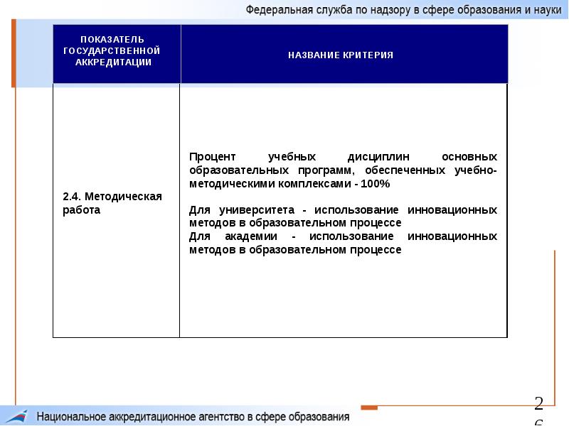 П 5 м деятельность организации