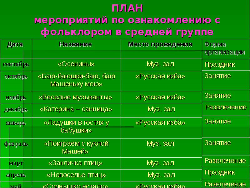 Название мероприятия форма проведения. Названия фольклорных мероприятий. План мероприятий по фольклору. Название мероприятий о фольклоре. Формы проведения фольклорных мероприятий.