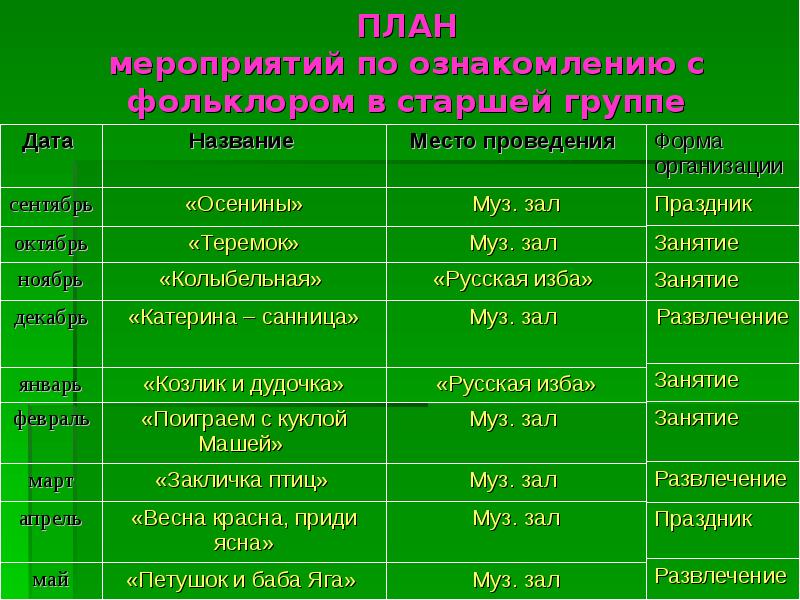 План по фольклору