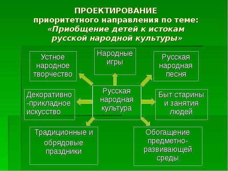 Культура как средство воспитания