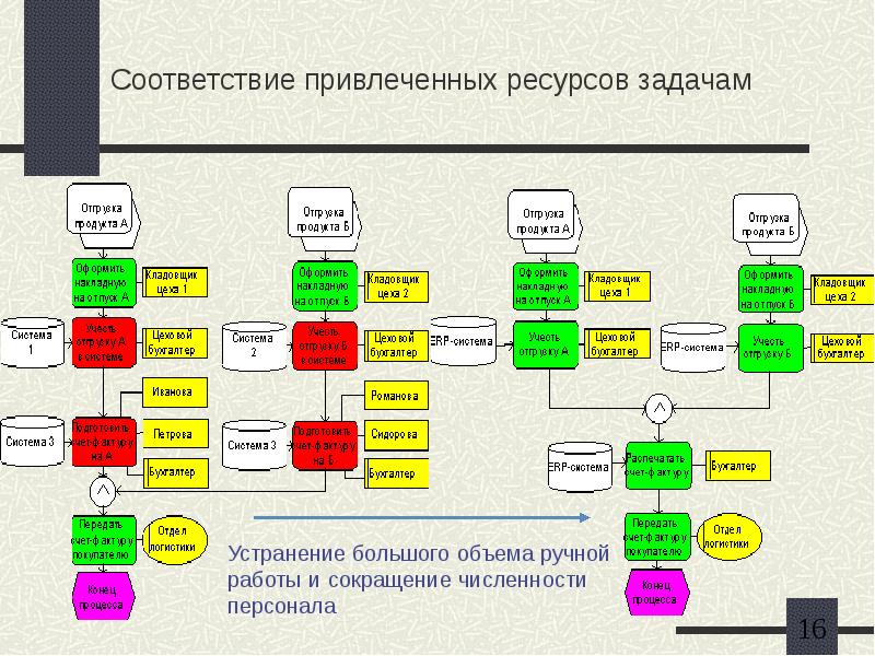 Инжиниринг бизнес процессов презентация