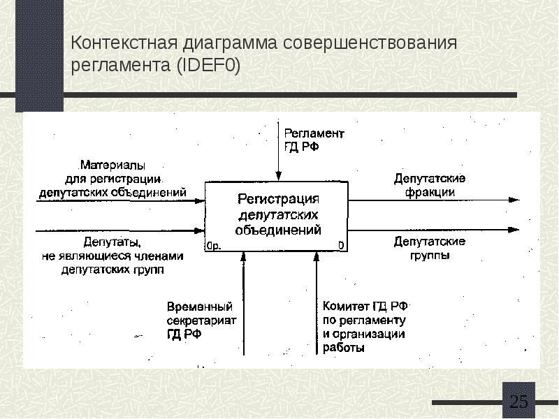 Реинжиниринг бизнес процессов презентация