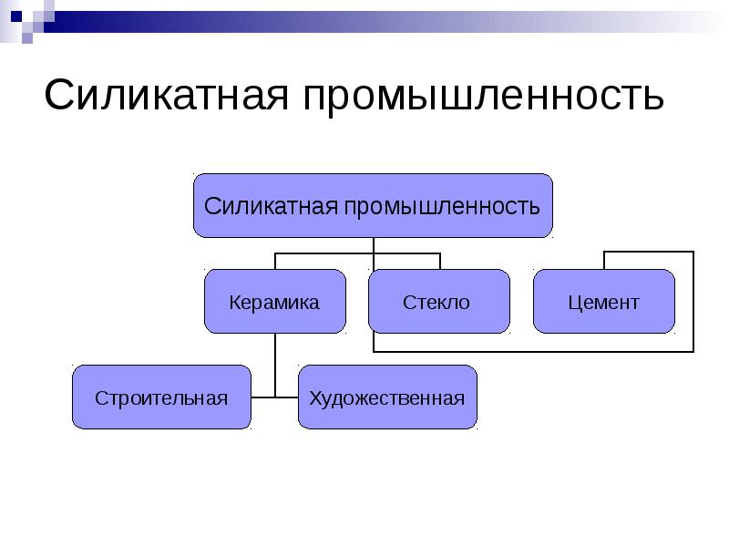 Силикатная промышленность схема