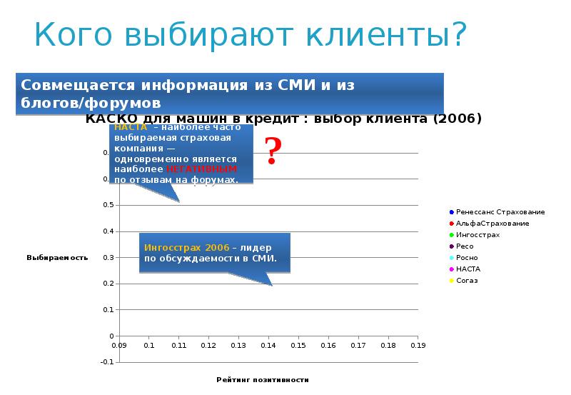 Выбора форум. Выбора форум