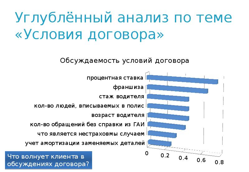 Углубленный анализ. Углубленный анализ данных.