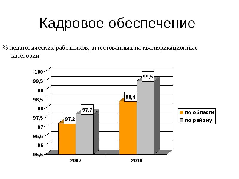 Кадровое обеспечение педагогические работники. Кадровое обеспечение в педагогике это. Кадровое обеспечение Спарк. Как рассчитать обеспеченность педагогическими кадрами.