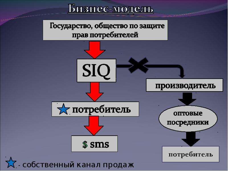 Потребитель созидатель. Потребитель и Созидатель.