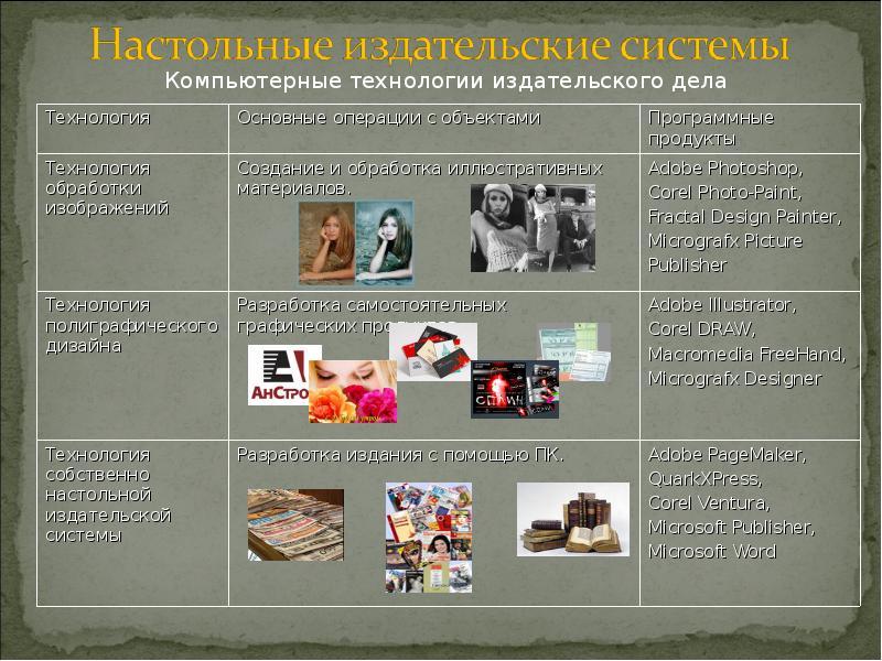 Настольные издательские системы презентация