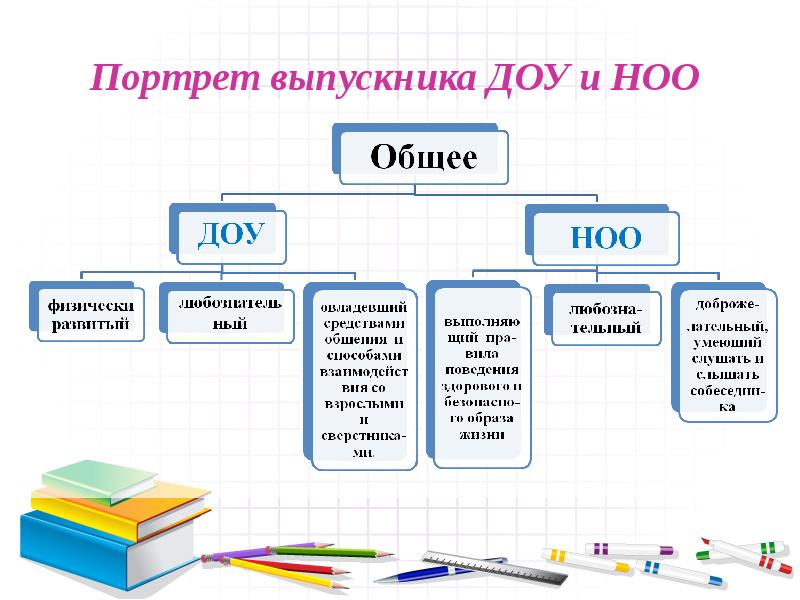 Презентация выпускникам доу