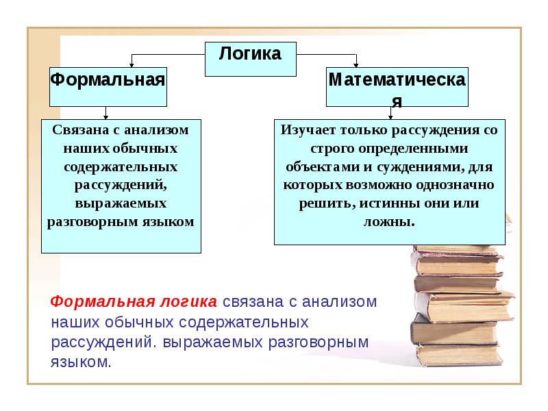 Формальные отличия