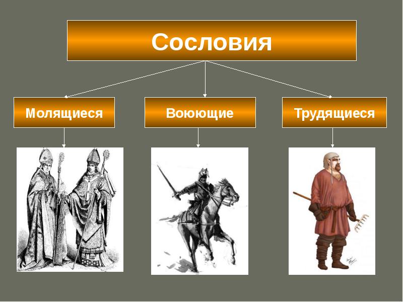 Что лежало в основе деления средневекового общества на сословия составьте схему средневекового