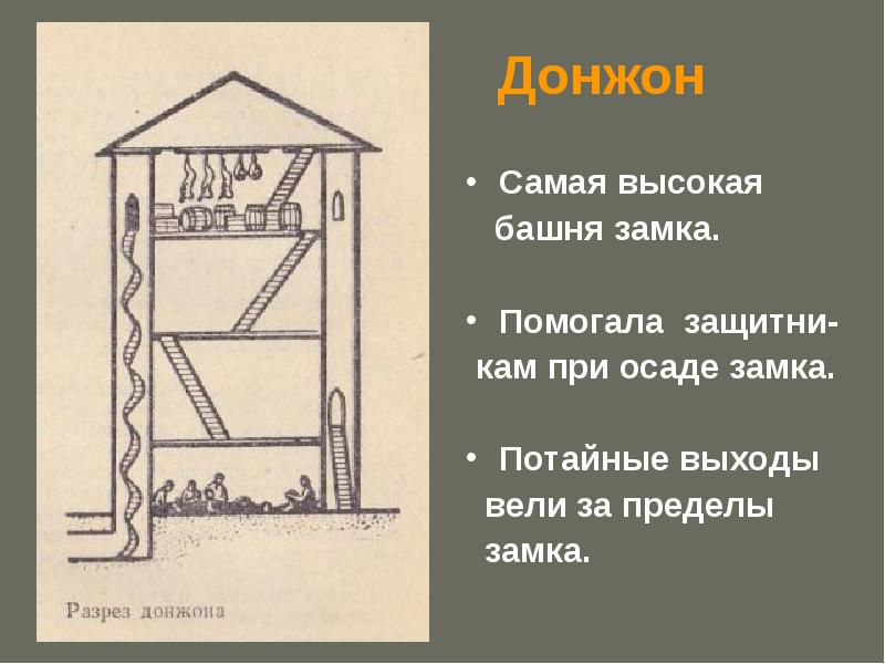 Шестнадцать способов защиты при осаде книга. Для чего предназначался донжон. Шестнадцать способов защиты при осаде книга. Reign of kings. Шестнадцать способов защиты при осаде.