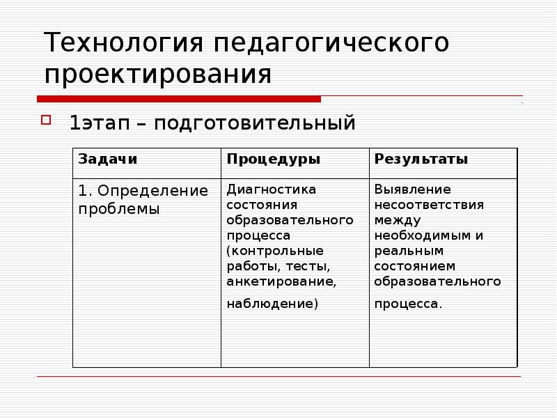 Этапы педагогического проектирования