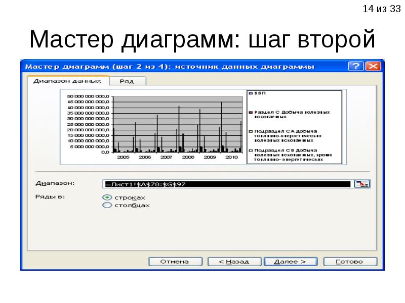 Шаги мастера диаграмм