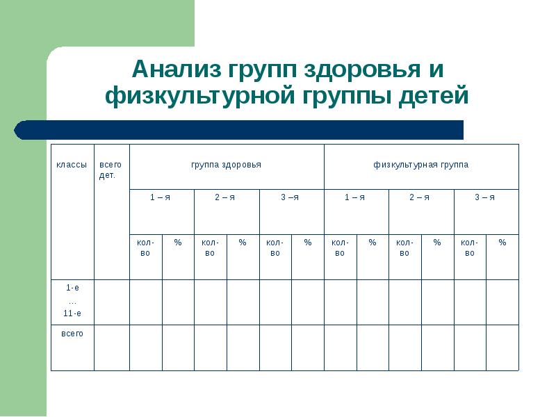 Презентация группы здоровья детей