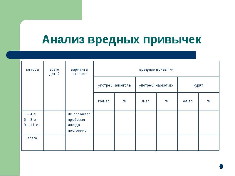 Анализ на вредные привычки. Эссе провести психологический анализ привычек.