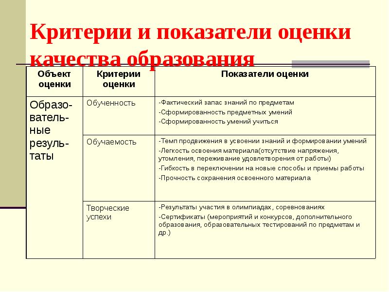 Проект качество образования