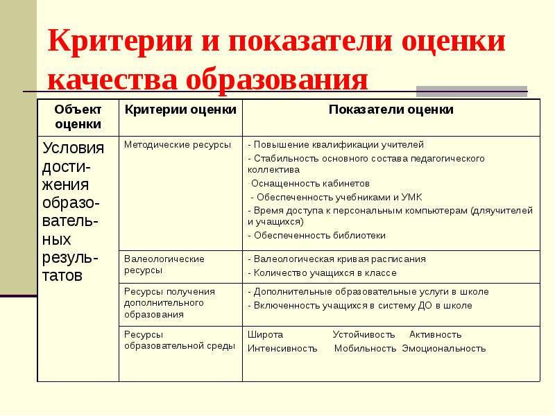 Оценка качества проекта