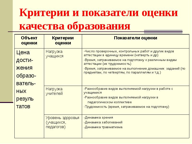 Показатели проекта современная школа