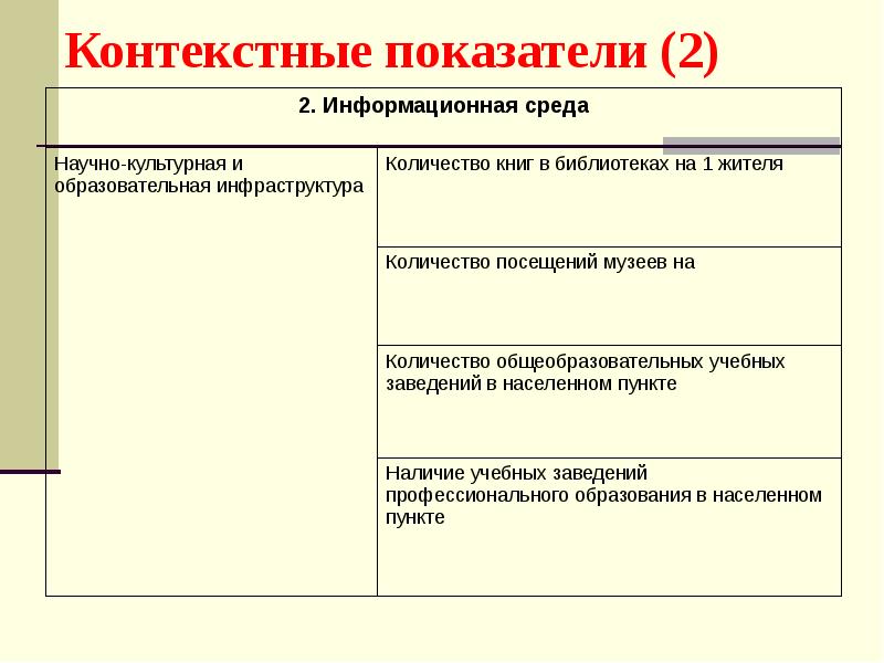 Показатели проекта современная школа