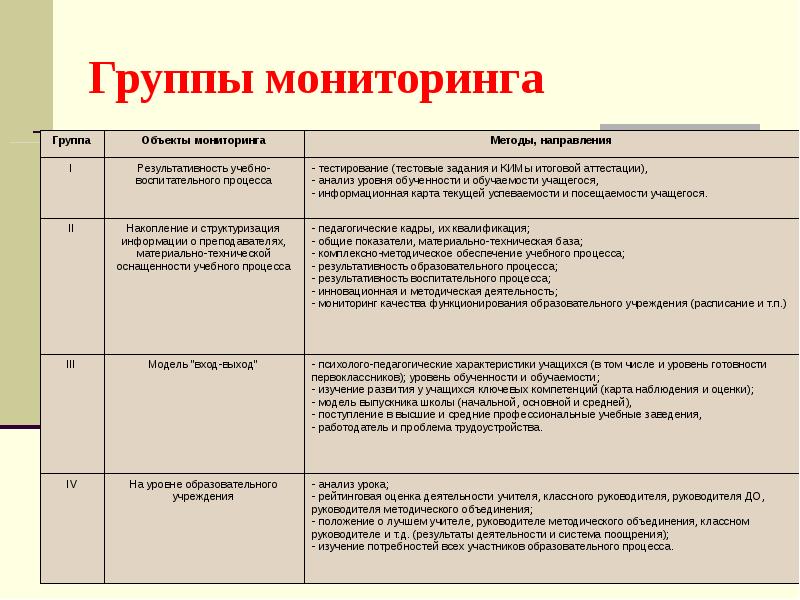 Информационная карта классного руководителя