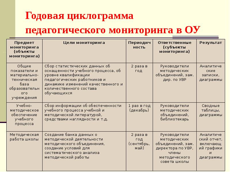 Показатели проекта современная школа