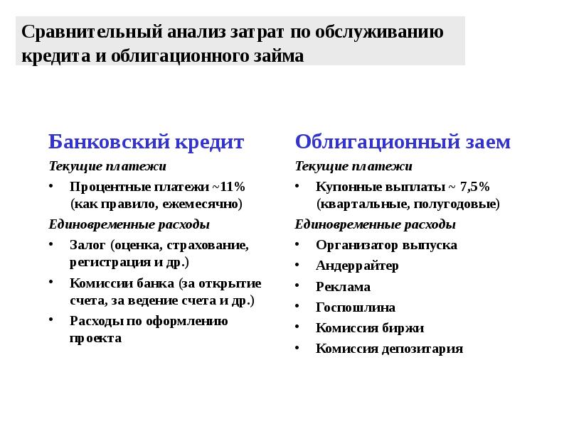 Банки сравнение курса. Затраты на обслуживание кредита. Расходы по обслуживанию кредитов признаются. Банковский кредит его характеристика. Сравнительный анализ бюджетного кредита и облигационного займа.