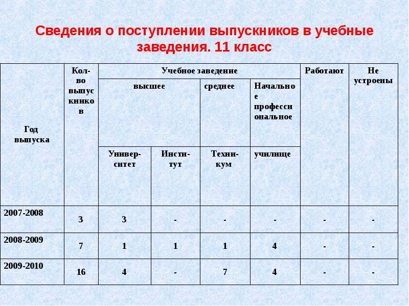 Поступления информации