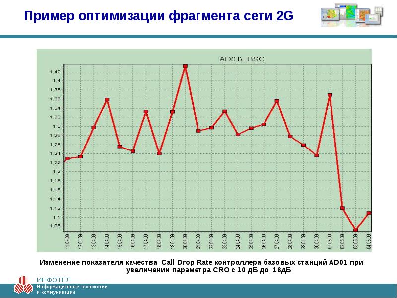 Поиск по образцу оптимизация